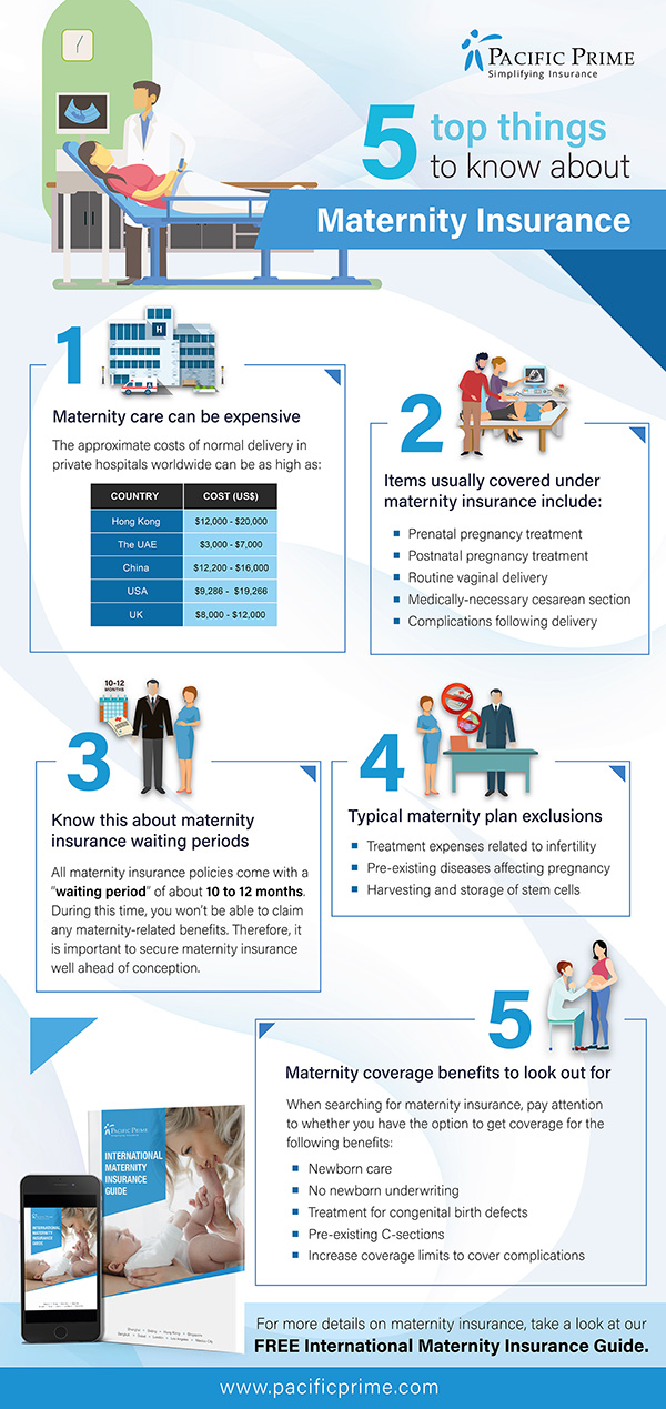 [INFOGRAPHIC] 5 things you should know about maternity insurance